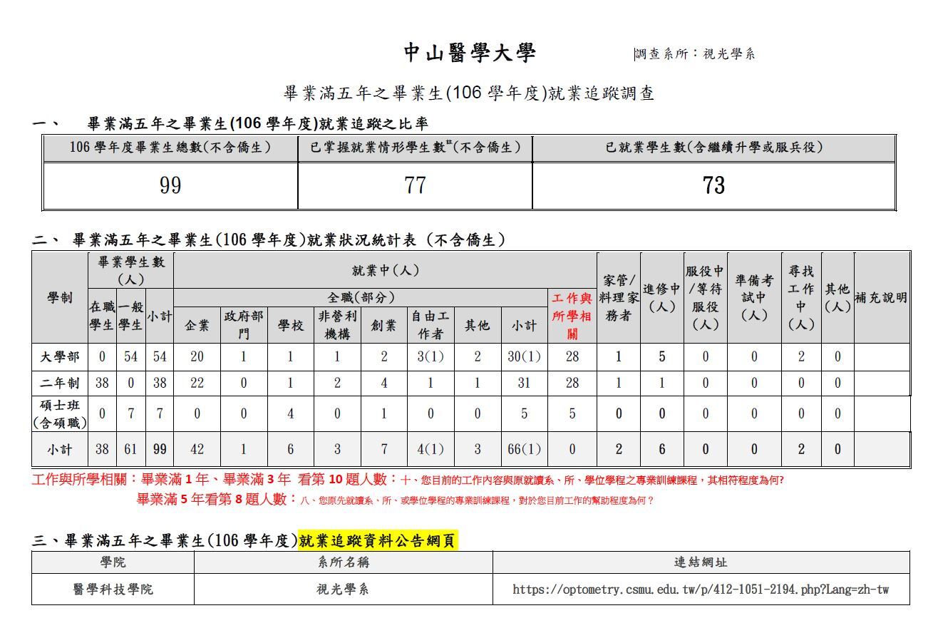 112總表-106學年度