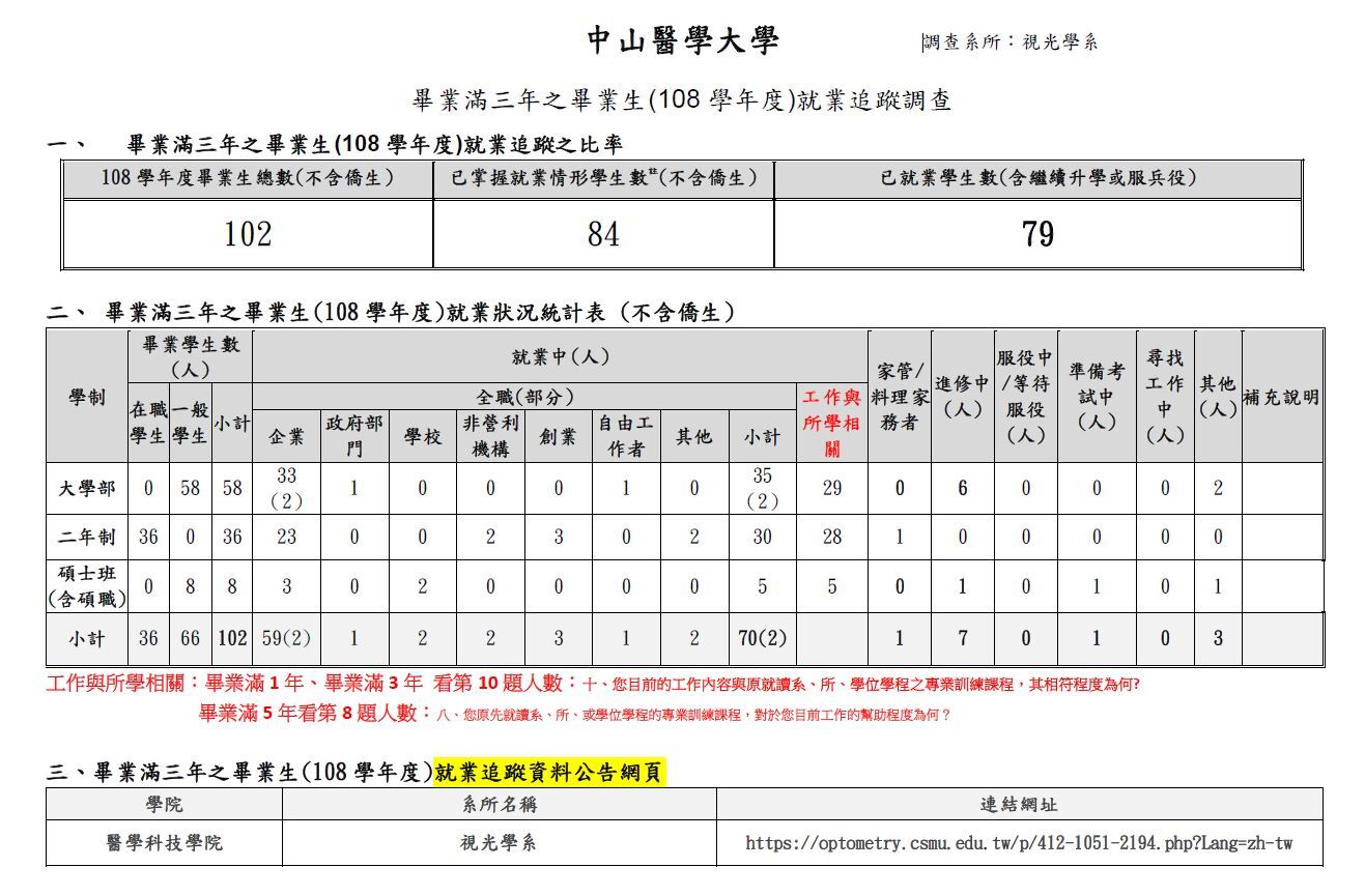 112總表-108學年度